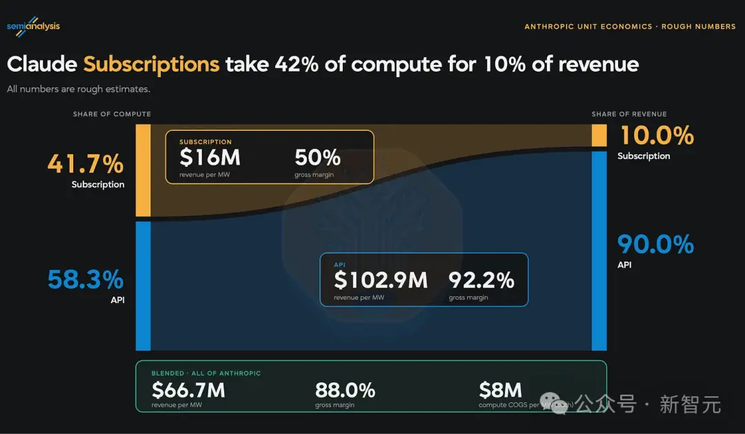 たった今、GPT-6 全シリーズが 50% 加速しました。