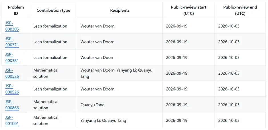 The public announcement period for the first batch of candidates for the Sun Yuchen Award has ended, and the prize distribution process has begun