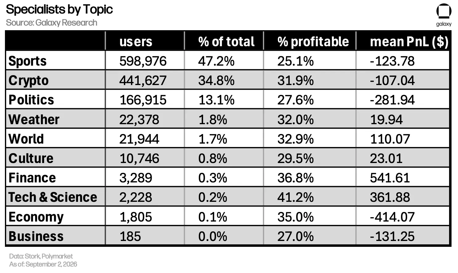 11 Polymarket specialists by topic