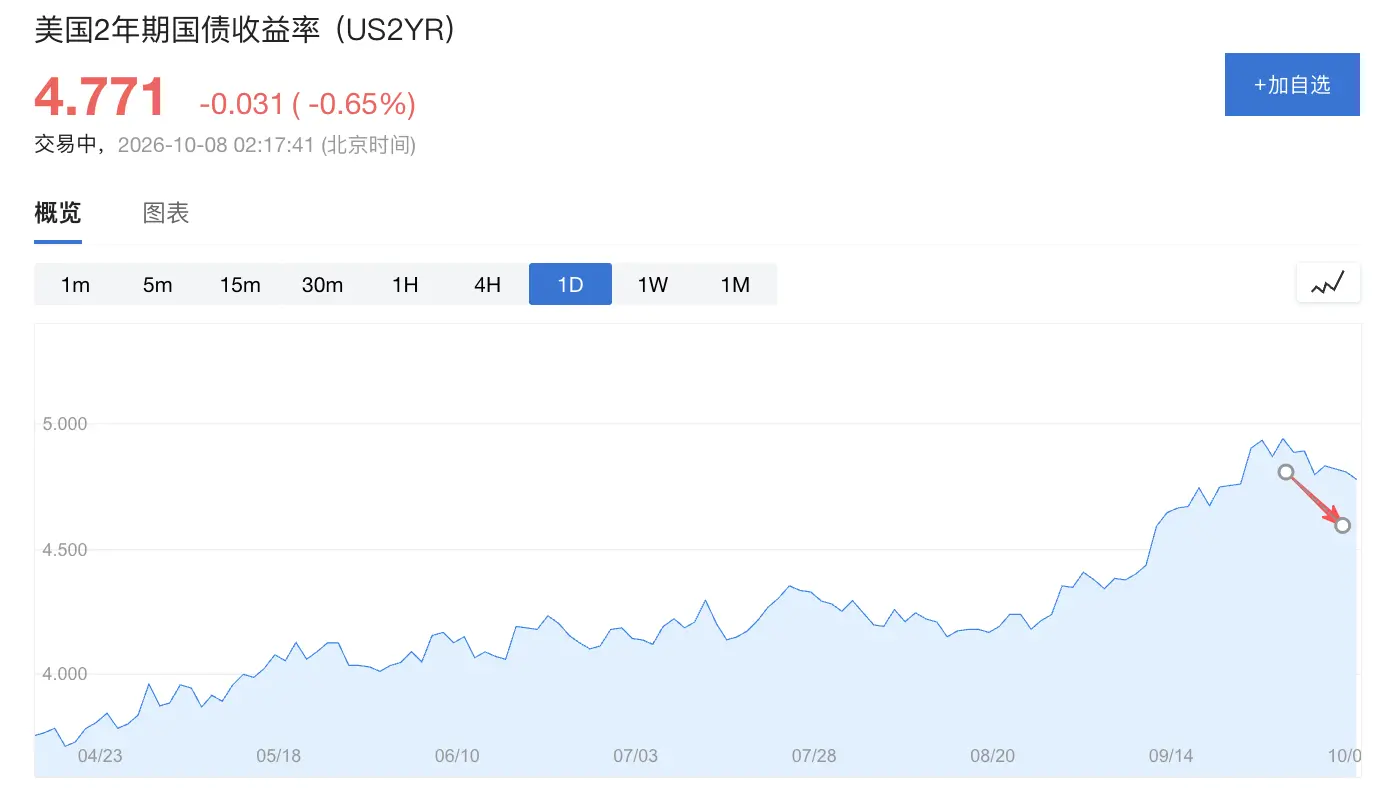 美联储会议纪要:全体19名决策者支持9月加息,“大多数”预计年内还加1次,但暗示10月不急