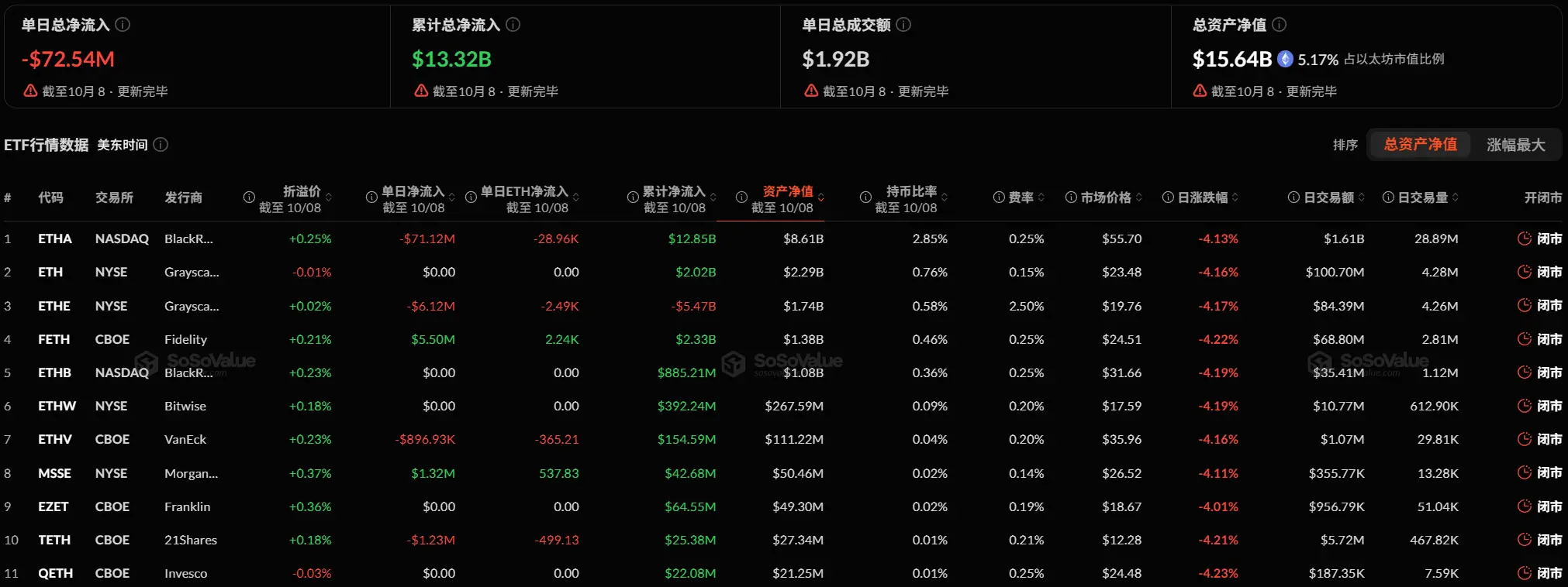最大买家离场在即，ETH 每天超 700 万美元潜在抛压谁来接？