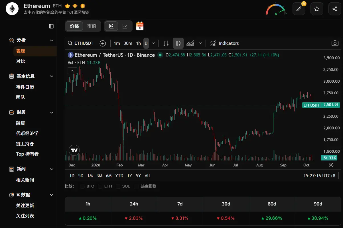 最大买家离场在即，ETH 每天超 700 万美元潜在抛压谁来接？
