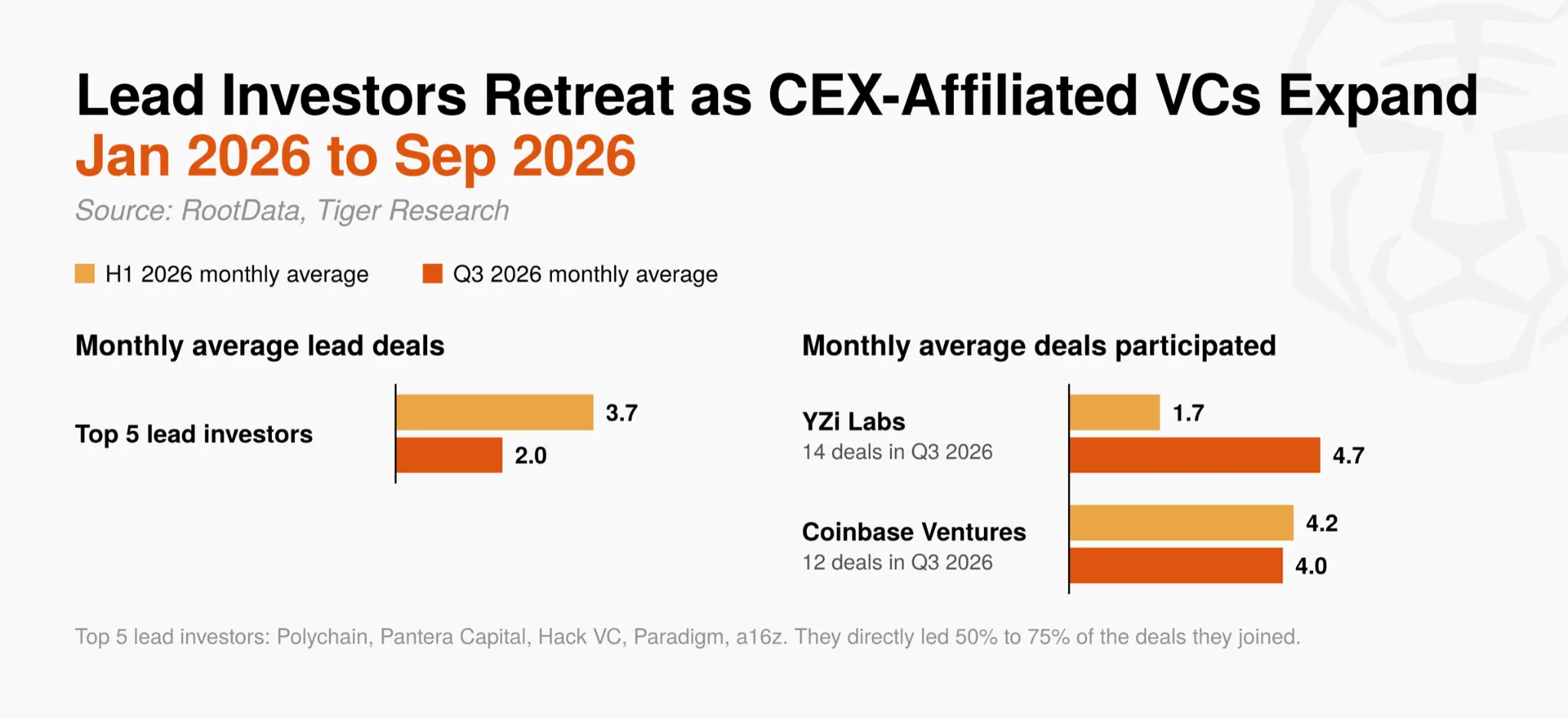 Tiger Research:2026 年 Q3 加密行业投资报告