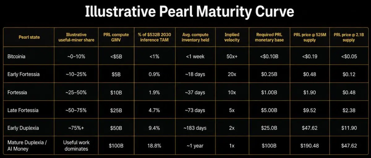 异端论:Pearl 正在复活 Bitcoin