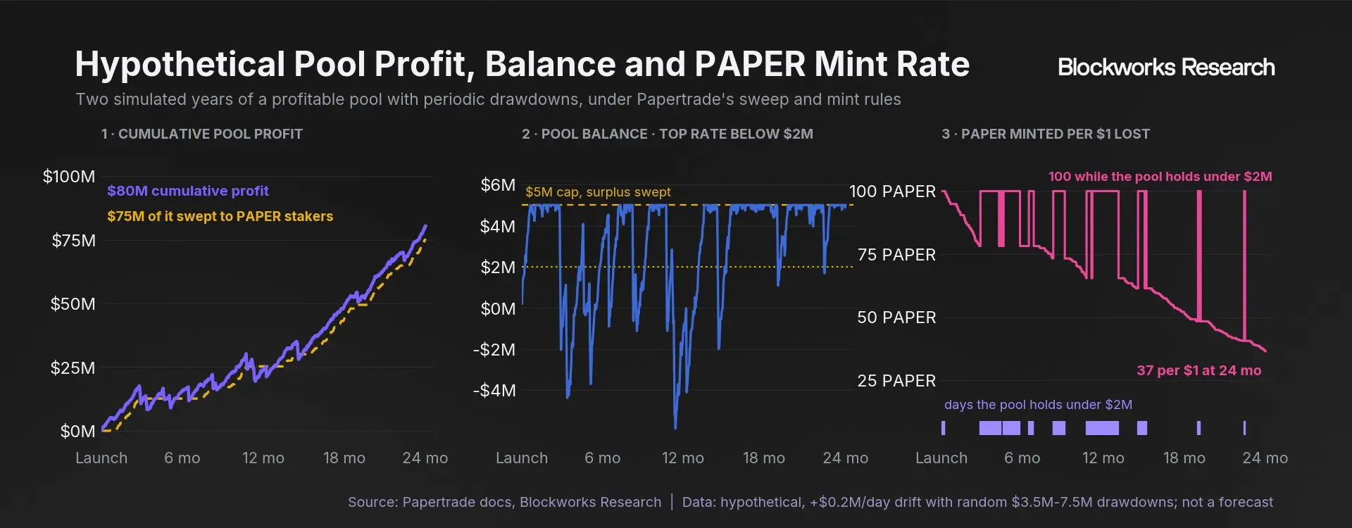 Манипулируемый, лишенный финансирования, эксперимент Papertrade с тысячекратным кредитным плечом начался неудачно