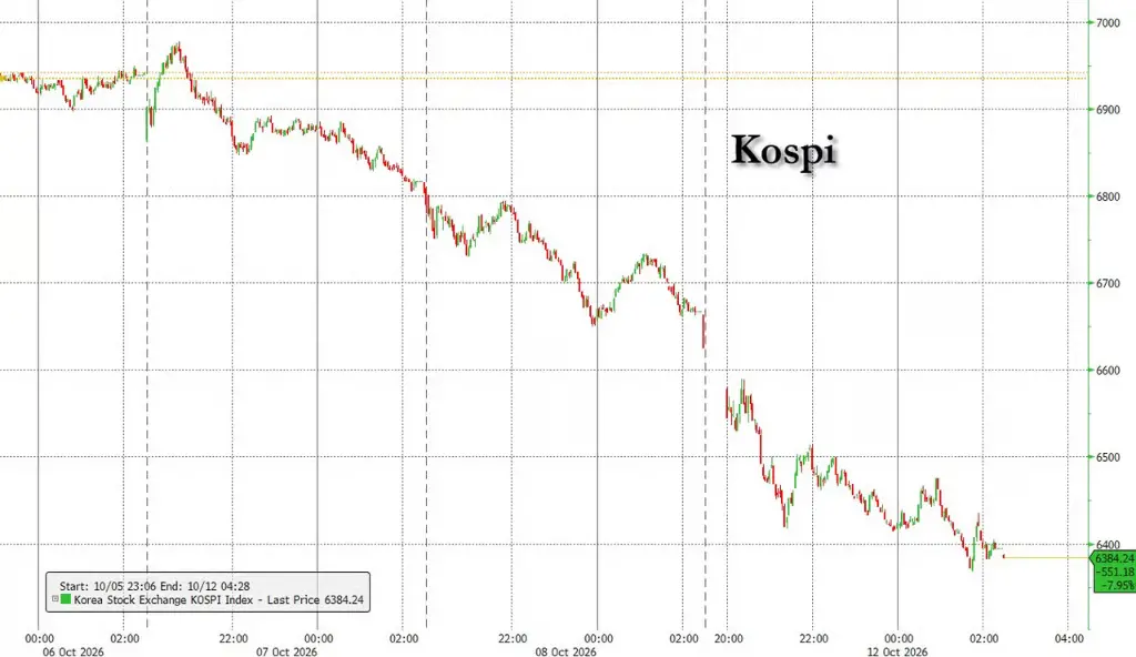 Micron и SanDisk лидируют по падению, накопители продолжают корректироваться, что произошло?