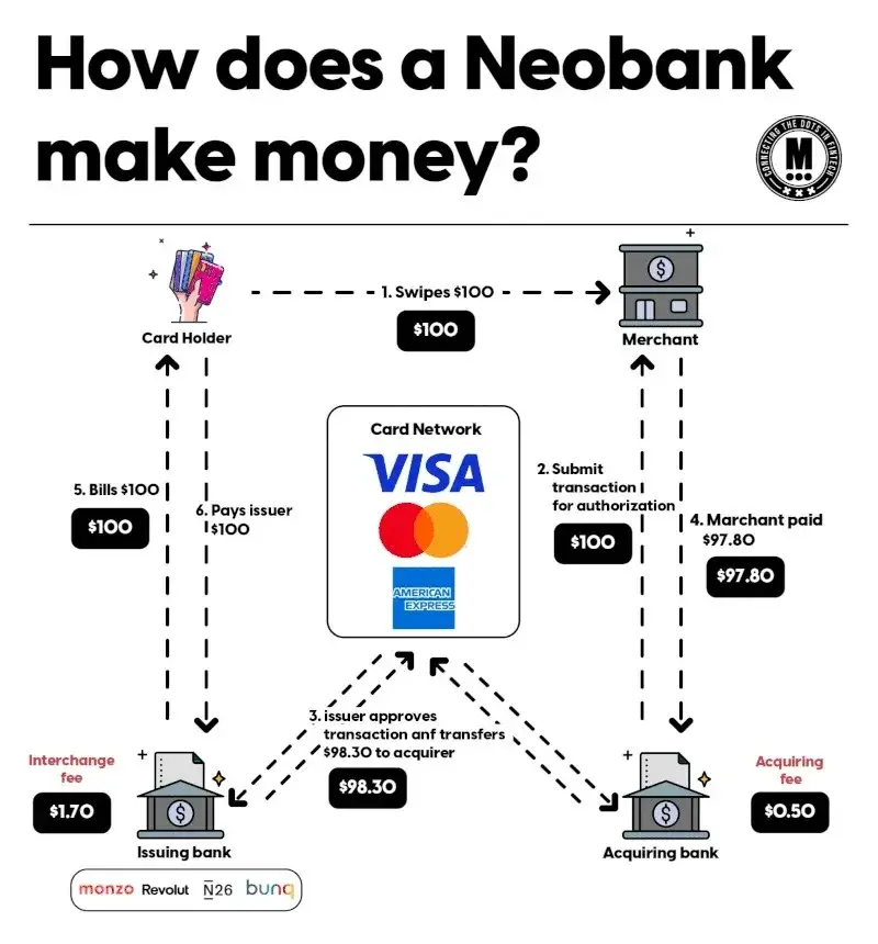 The truth about stablecoin cards: they don't save money and can't disrupt Visa