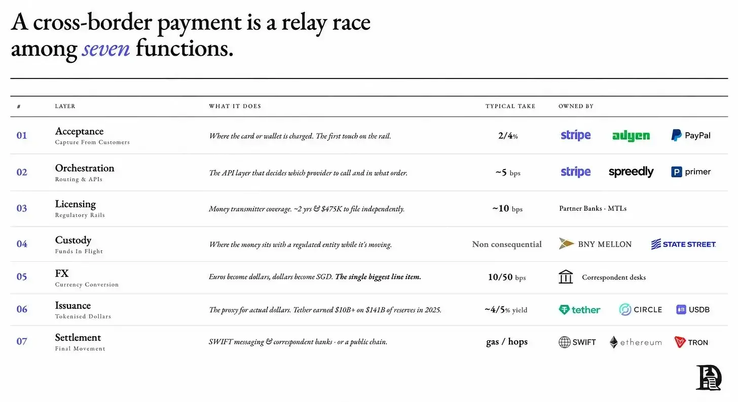 The truth about stablecoin cards: they don't save money and can't disrupt Visa
