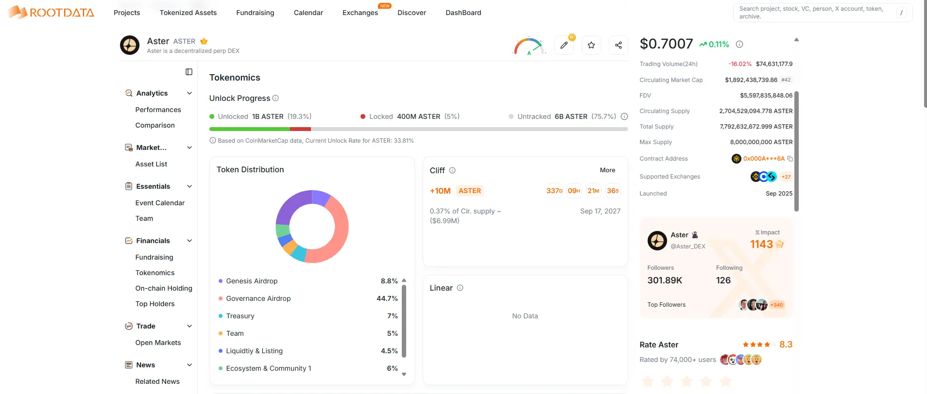 Aster 更新代币解锁方案,RootData 经官方确认后同步调整数据