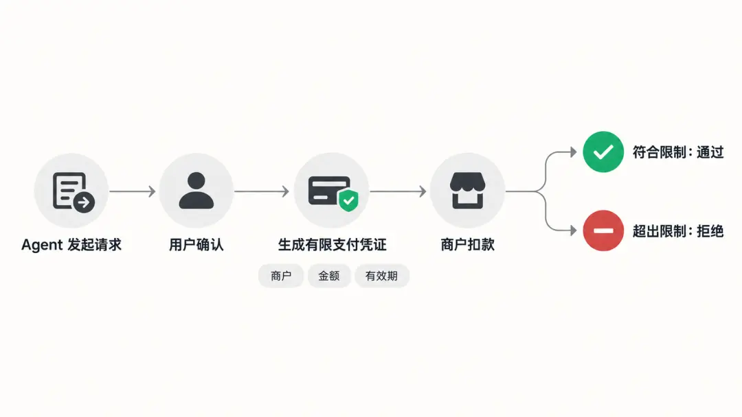 Stripe 的下一张牌:为 AI 支付搭建底座