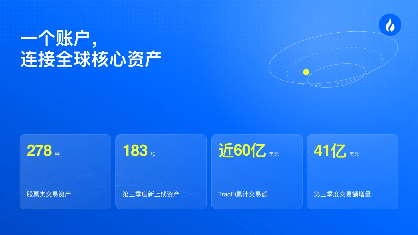 Huobi HTX released its Q3 2026 report: TradFi cumulative trading volume approaches 6 billion USD, resilient growth in its 13th anniversary