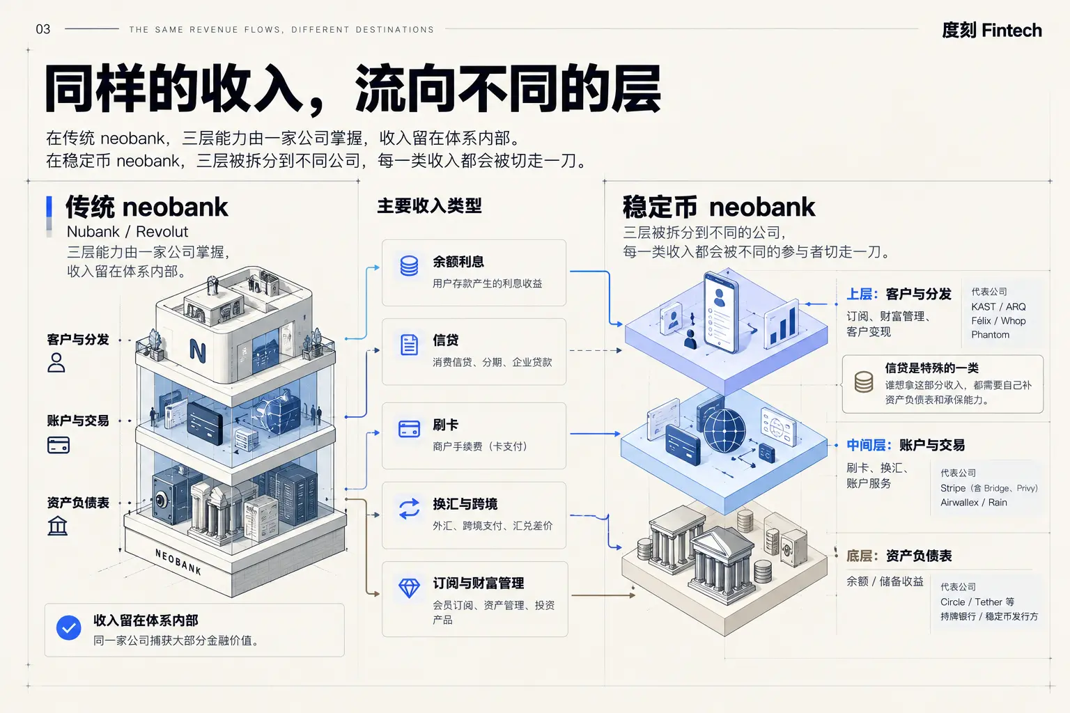 네오뱅크 신흥은행
