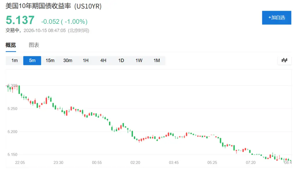 通胀重燃加息预期，亚洲股市重挫，日经跌4%，韩股跌超7%，SK海力士暴跌10%