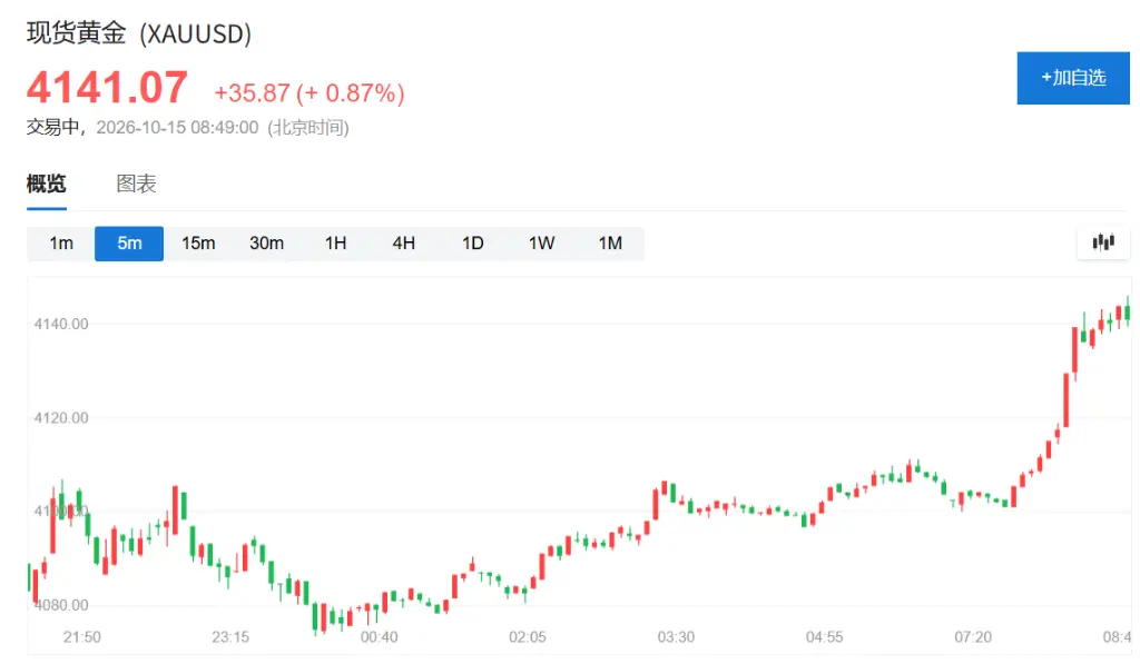 通胀重燃加息预期，亚洲股市重挫，日经跌4%，韩股跌超7%，SK海力士暴跌10%