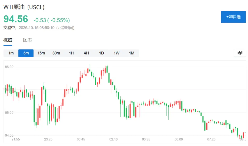 通胀重燃加息预期，亚洲股市重挫，日经跌4%，韩股跌超7%，SK海力士暴跌10%