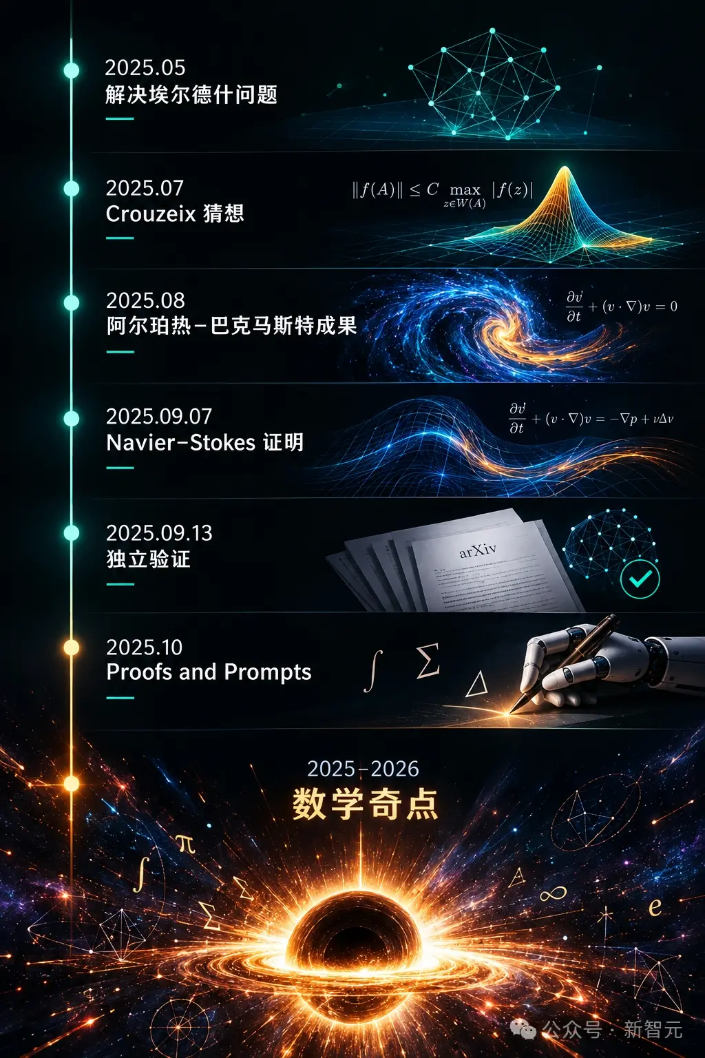 Breaking news, Anthropic co-founder changes stance: RSI moved up to 2027, humanity only has 6 months left