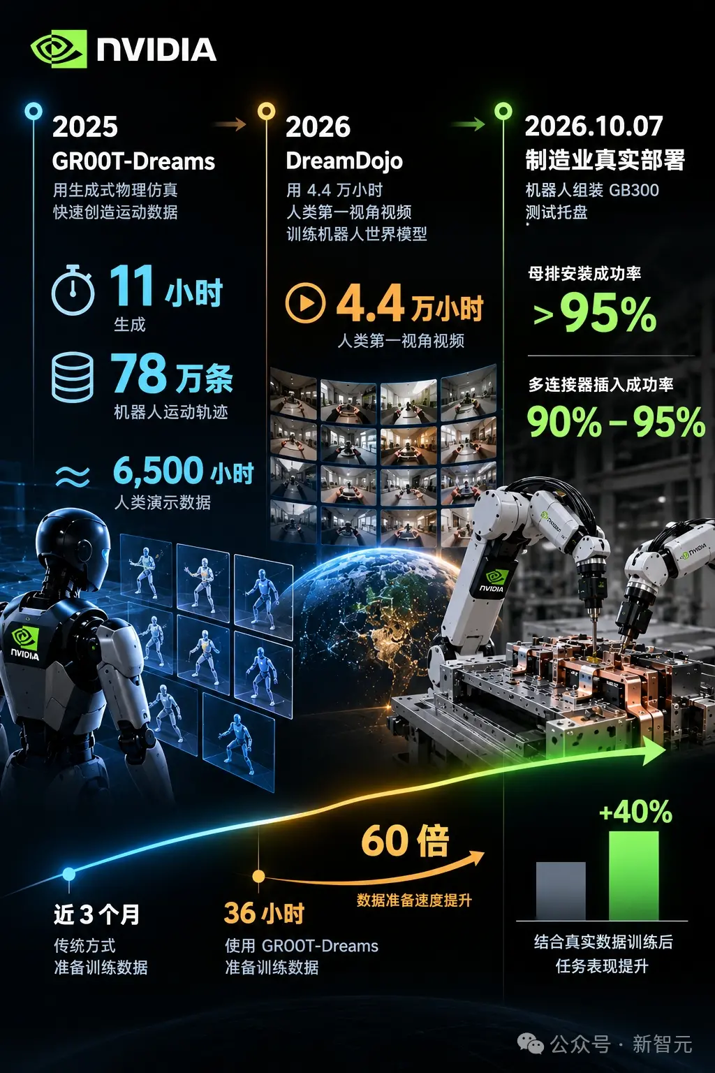 Breaking news, Anthropic co-founder changes stance: RSI moved up to 2027, humanity only has 6 months left