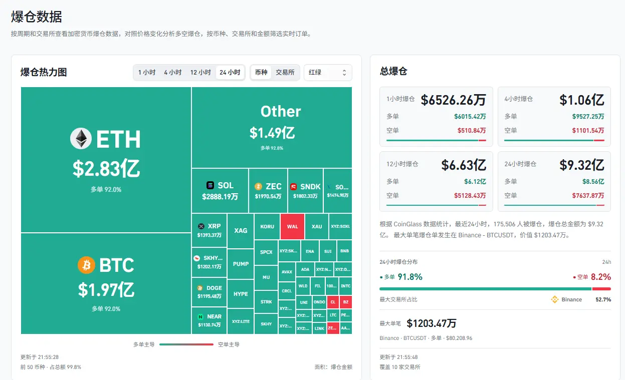 通脹雙雙超預期，比特幣回踩八萬美元關口，加息還遠嗎？