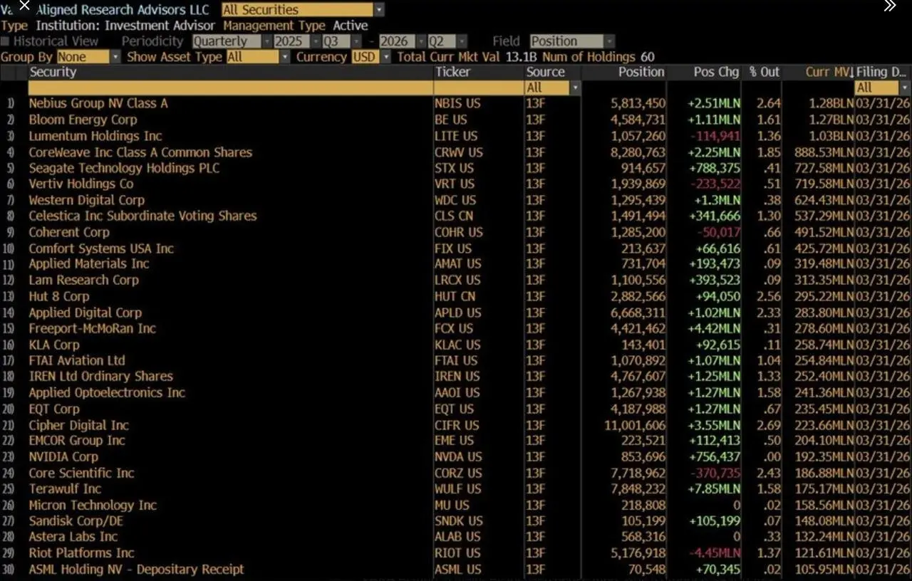 KawzInvests：对冲基金 VARA AI Fund 传出爆仓传闻