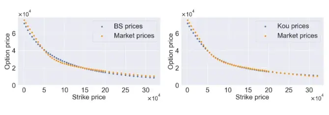 Delphi Digital: Can the crypto options DEX produce the next Hyperliquid?