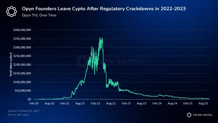 Delphi Digital: Can the crypto options DEX produce the next Hyperliquid?