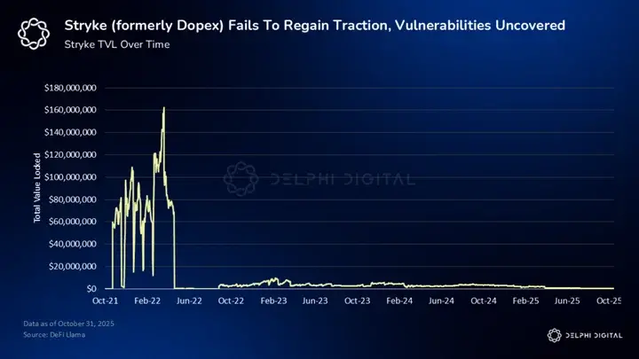 Delphi Digital: Can the crypto options DEX produce the next Hyperliquid?