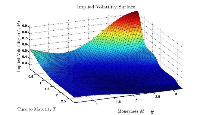 Delphi Digital: Can the crypto options DEX produce the next Hyperliquid?