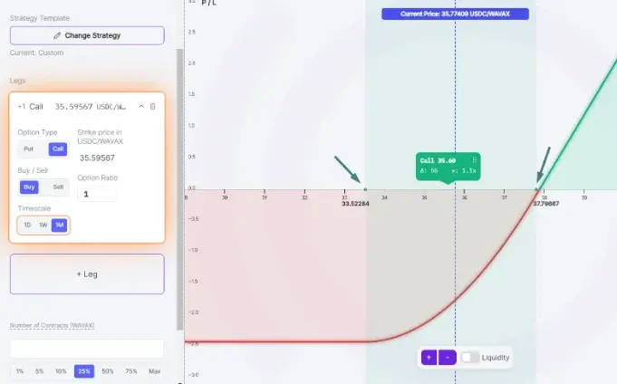 Delphi Digital: Can the crypto options DEX produce the next Hyperliquid?