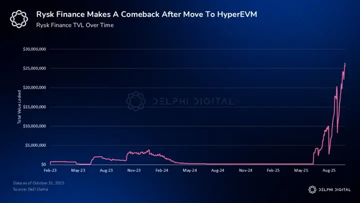 Delphi Digital: Can the crypto options DEX produce the next Hyperliquid?