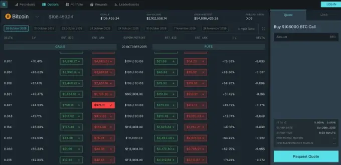 Delphi Digital: Can the crypto options DEX produce the next Hyperliquid?