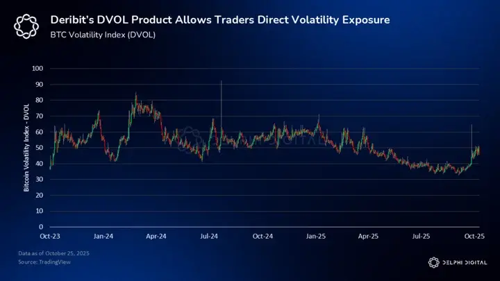 Delphi Digital: Can the crypto options DEX produce the next Hyperliquid?