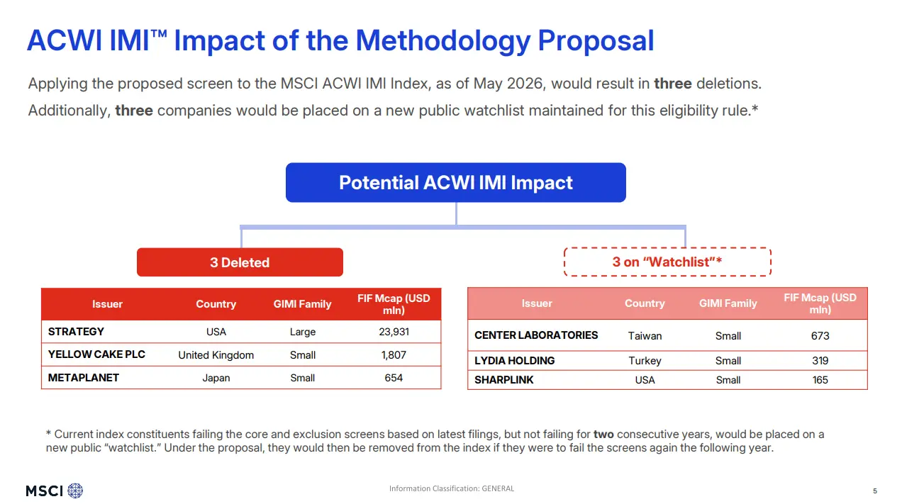 被 MSCI 剔除，对 Strategy 到底意味着什么？