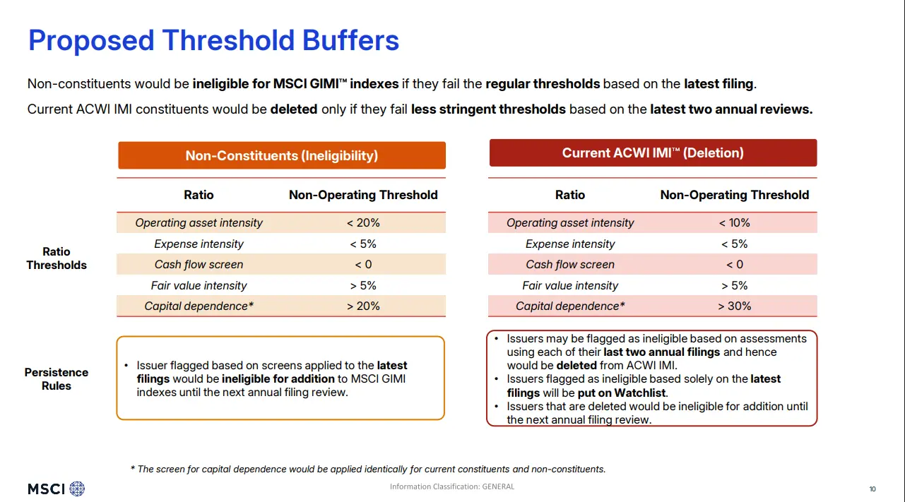 被 MSCI 剔除，对 Strategy 到底意味着什么？