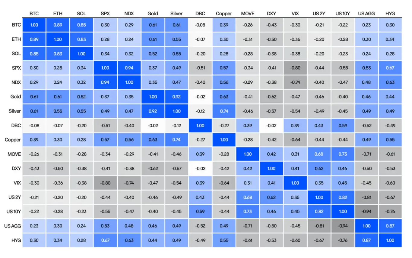 Coinbase Q4 Market Outlook: Prices Have Bottomed Out, Still Present Upside Opportunities Amid Interest Rate Hikes