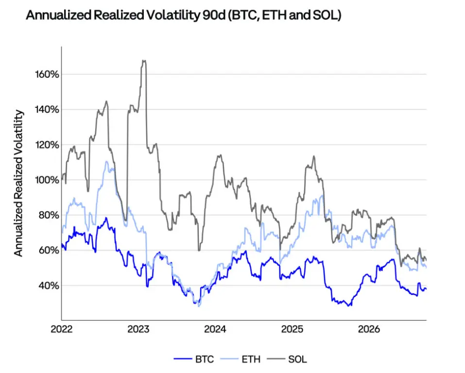 Coinbase Q4 Market Outlook: Prices Have Bottomed Out, Still Present Upside Opportunities Amid Interest Rate Hikes