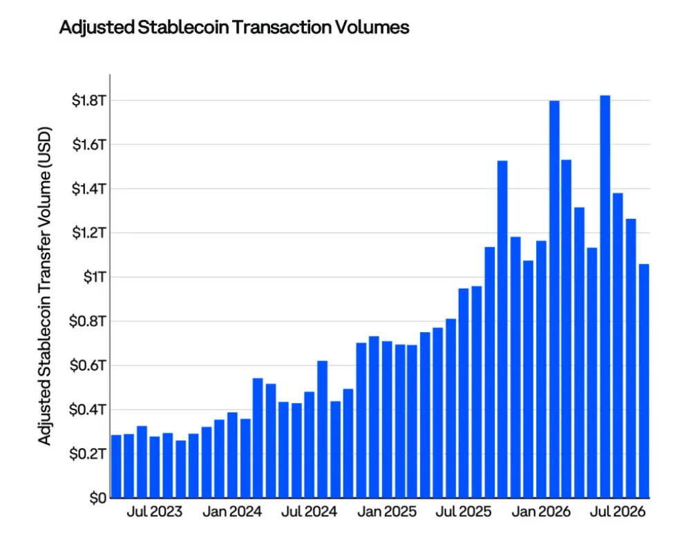 Coinbase Q4 Market Outlook: Prices Have Bottomed Out, Still Present Upside Opportunities Amid Interest Rate Hikes