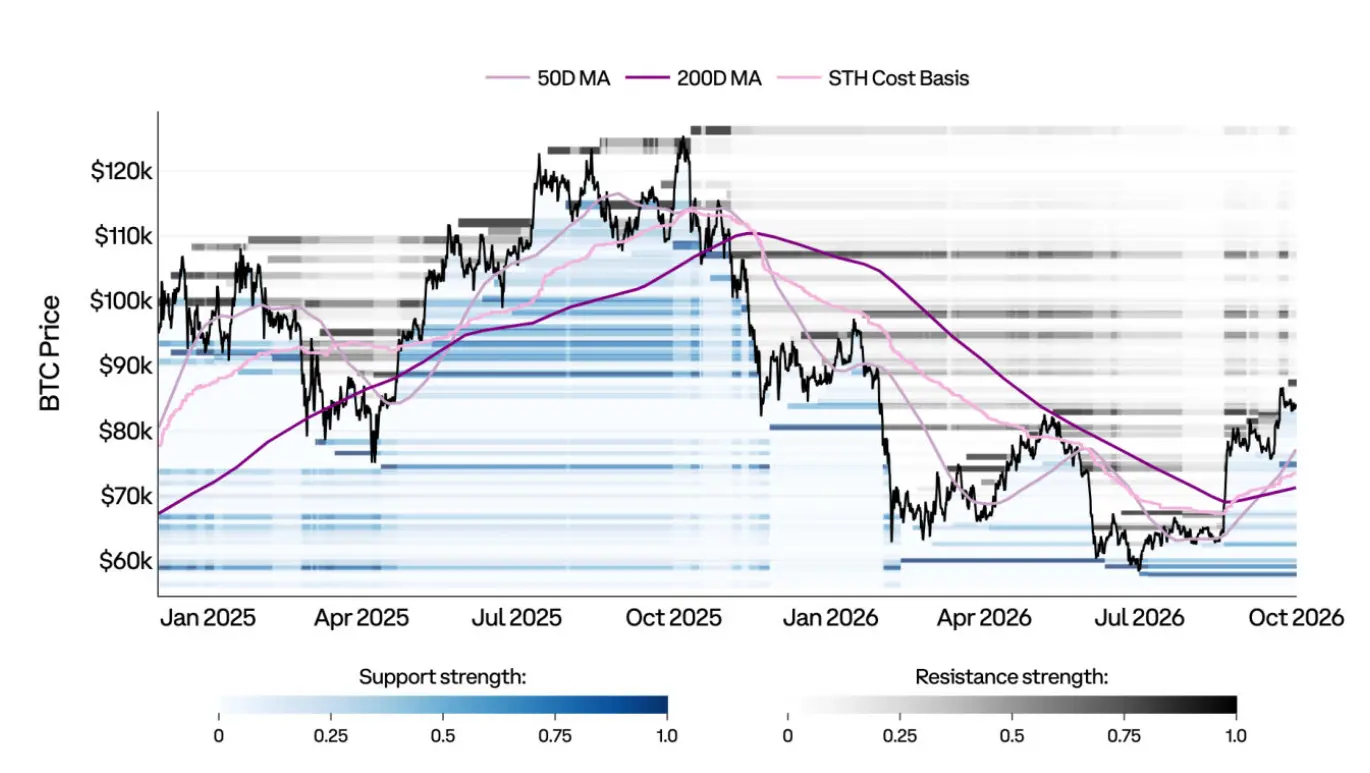 Coinbase Q4 Market Outlook: Prices Have Bottomed Out, Still Present Upside Opportunities Amid Interest Rate Hikes