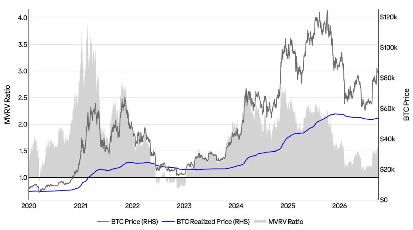 Coinbase Q4 Market Outlook: Prices Have Bottomed Out, Still Present Upside Opportunities Amid Interest Rate Hikes