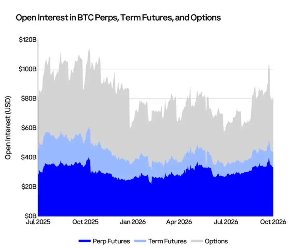 Coinbase Q4 Market Outlook: Prices Have Bottomed Out, Still Present Upside Opportunities Amid Interest Rate Hikes