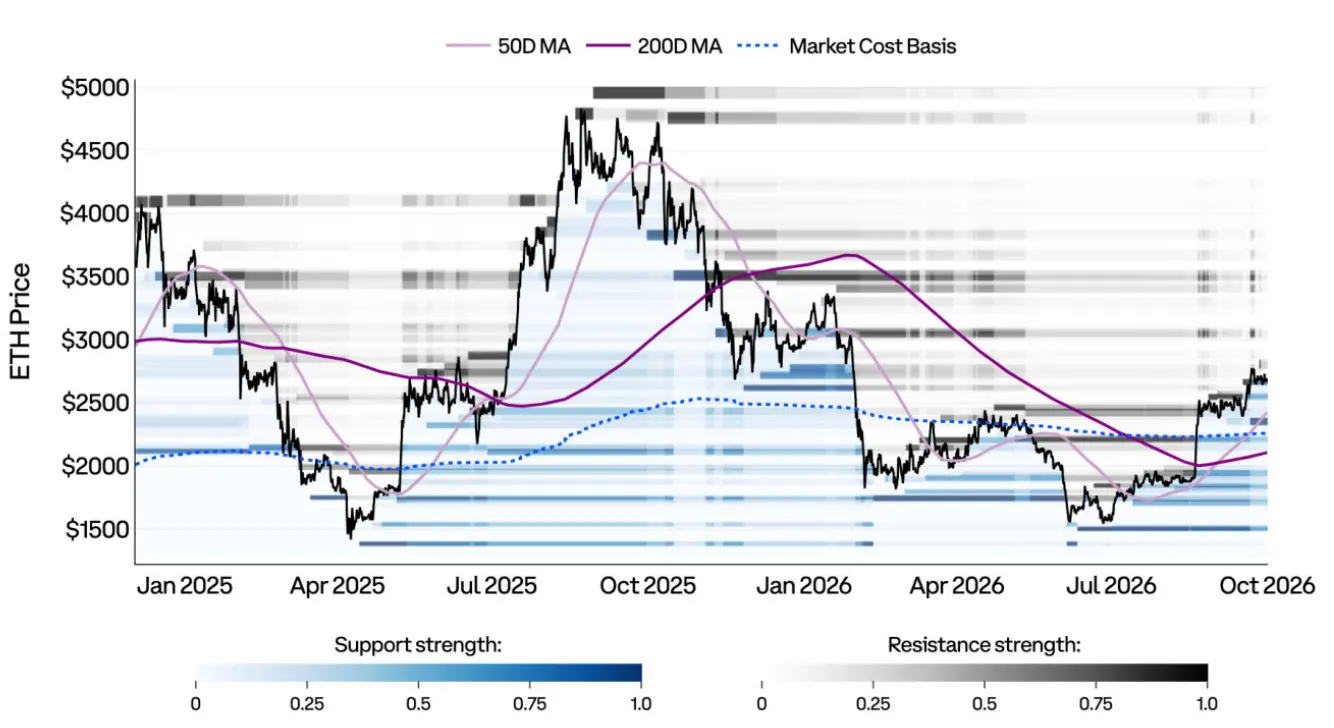 Coinbase Q4 Market Outlook: Prices Have Bottomed Out, Still Present Upside Opportunities Amid Interest Rate Hikes