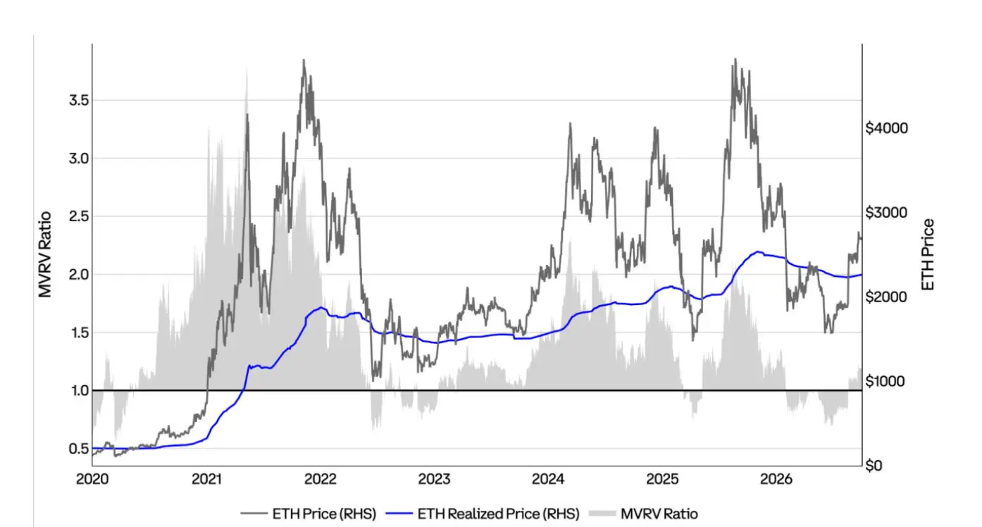 Coinbase Q4 Market Outlook: Prices Have Bottomed Out, Still Present Upside Opportunities Amid Interest Rate Hikes