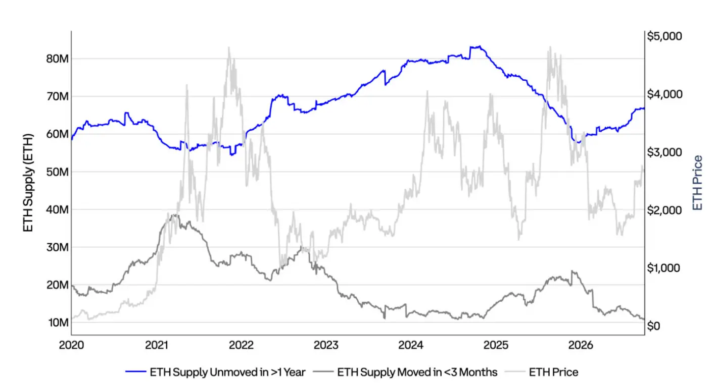 Coinbase Q4 Market Outlook: Prices Have Bottomed Out, Still Present Upside Opportunities Amid Interest Rate Hikes
