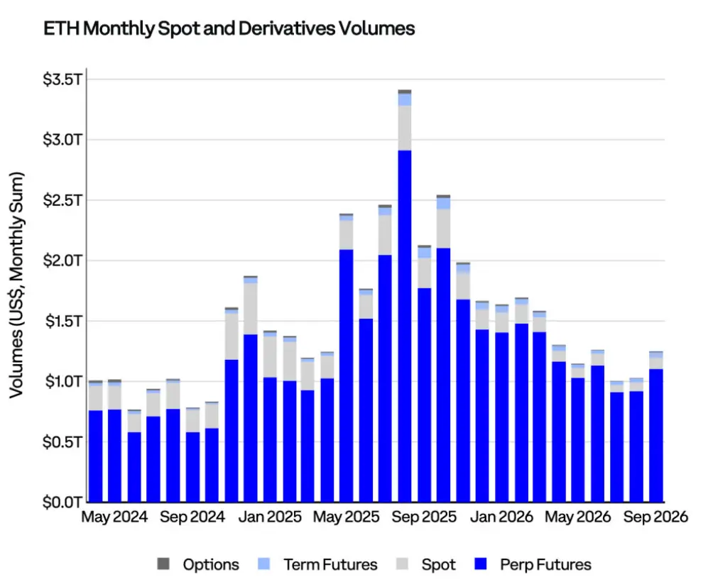Coinbase Q4 Market Outlook: Prices Have Bottomed Out, Still Present Upside Opportunities Amid Interest Rate Hikes