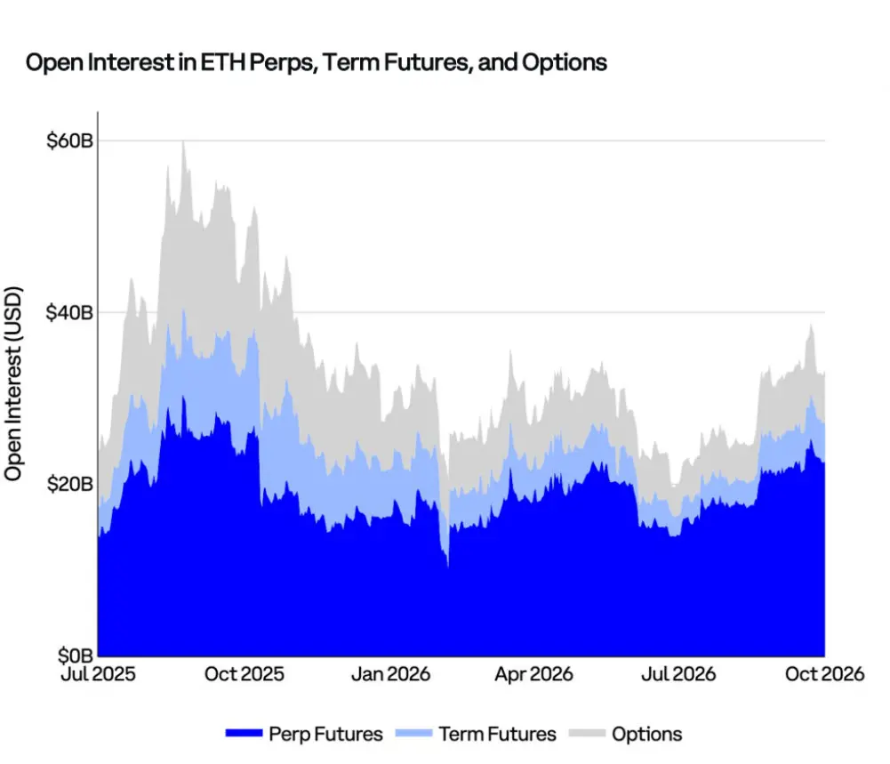 Coinbase Q4 Market Outlook: Prices Have Bottomed Out, Still Present Upside Opportunities Amid Interest Rate Hikes