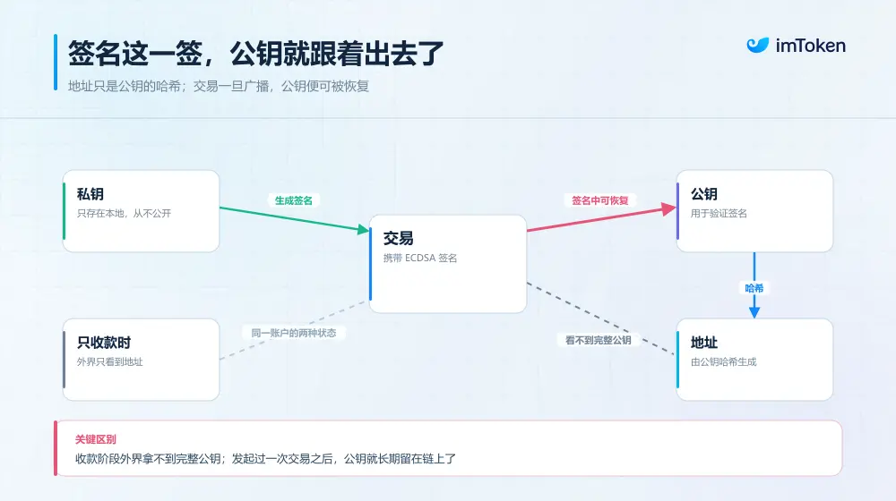AI「挑戰」密碼學?Web3 必須未雨綢繆,但絕不能倉促遷移