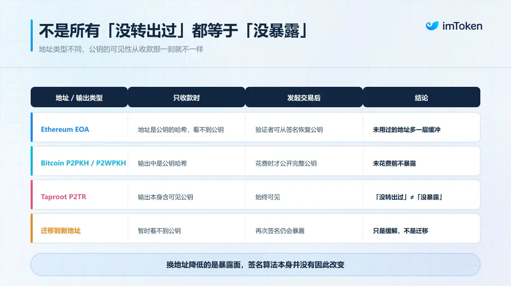 AI「挑戰」密碼學?Web3 必須未雨綢繆,但絕不能倉促遷移