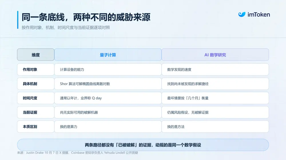 AI「挑戰」密碼學?Web3 必須未雨綢繆,但絕不能倉促遷移