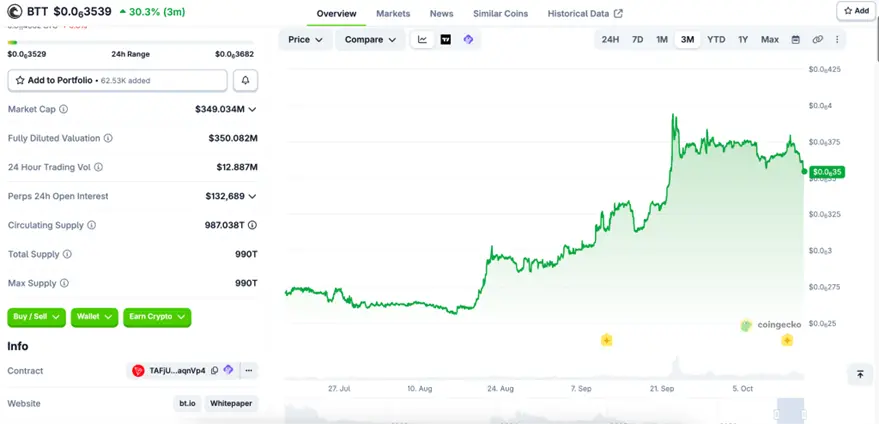 BitTorrent 品牌升級與 BTT 首期回購銷毀同步落地，雙核驅動開啟 Web3 基建新紀元