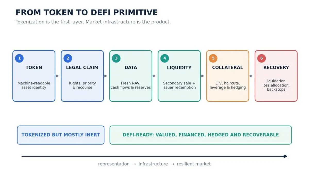 Is there any meaning to tokenized stocks without DeFi?