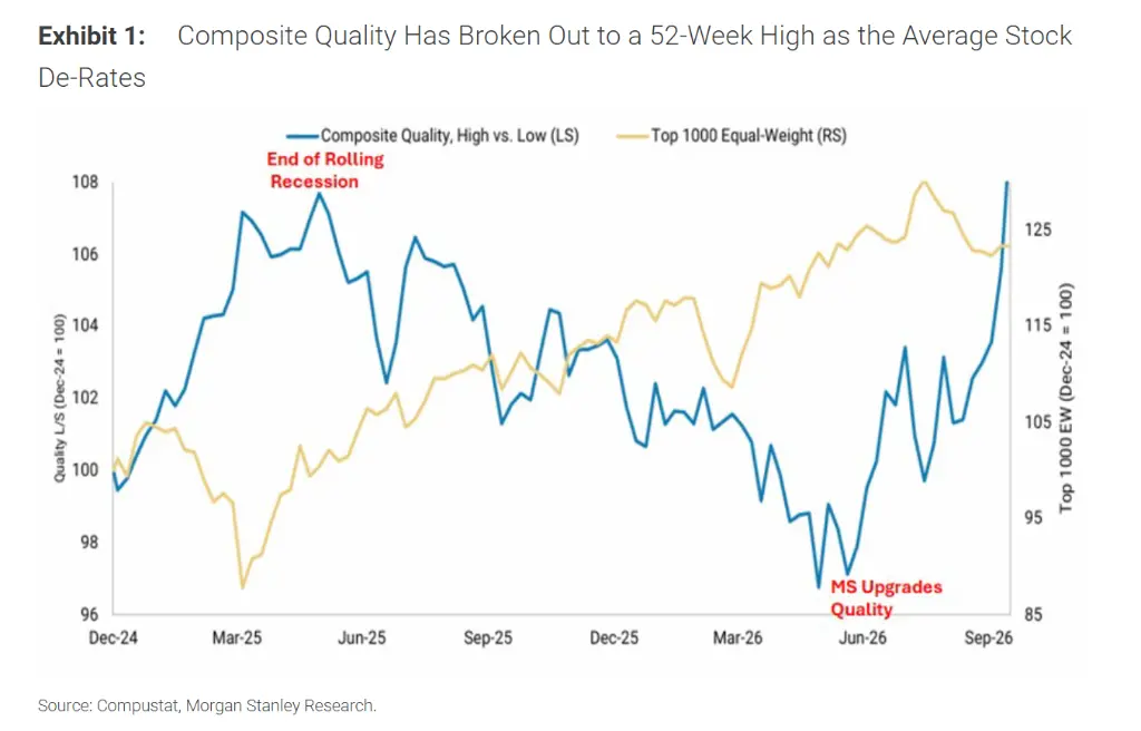 Morgan Stanley Wilson: The stock market adjustment is nearing its end, and it's time to prepare for positioning
